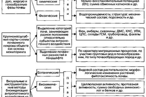 Ссылка омг новая